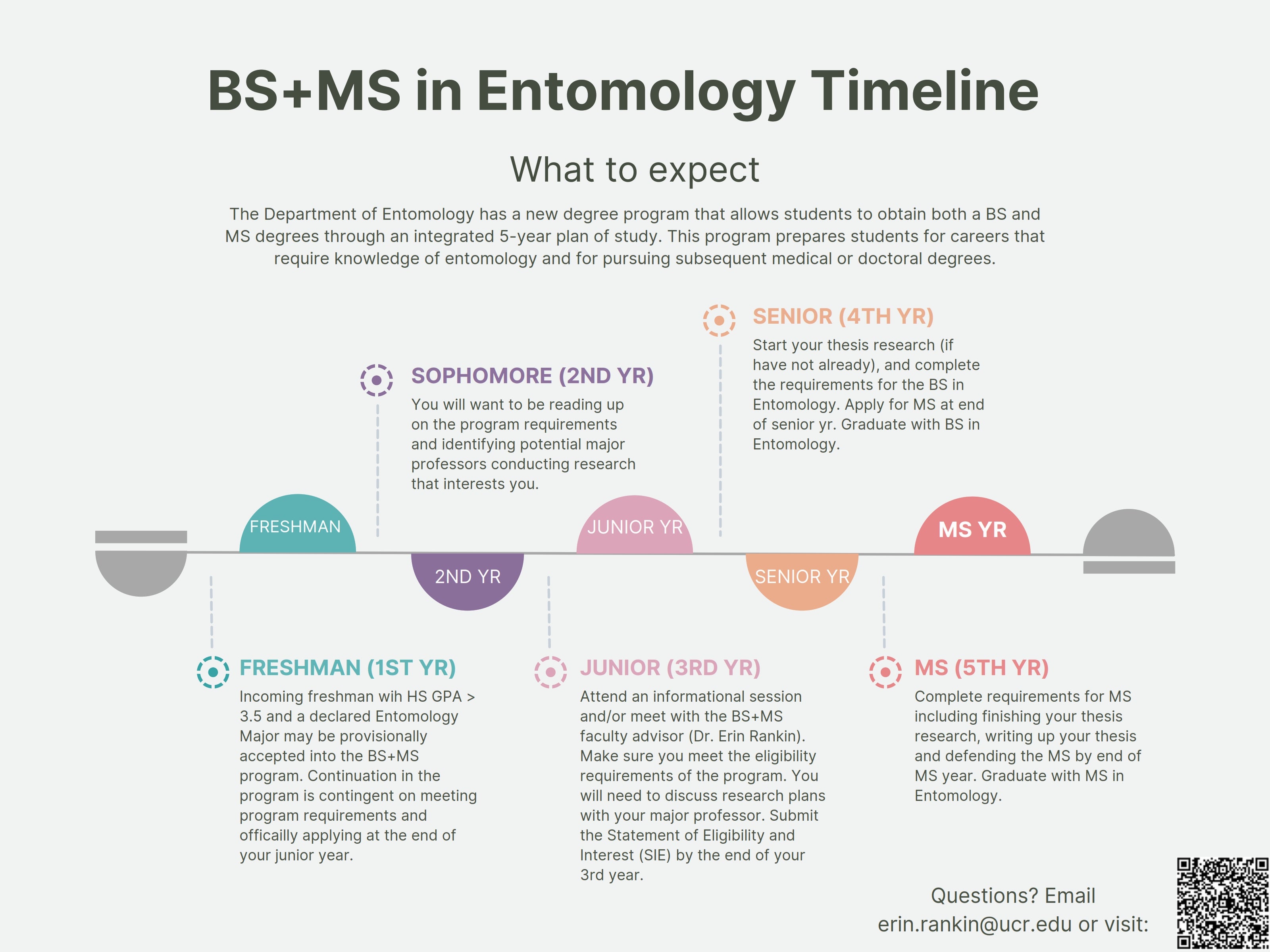 BSMS Timeline